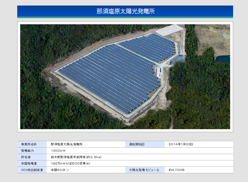 株式会社クリハラント/業務サービス/再生可能エネルギー発電所情報